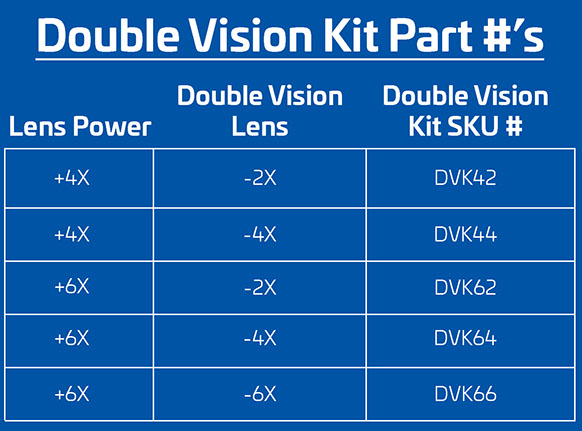Double Vision Kits