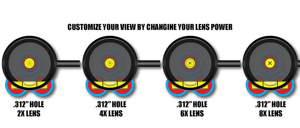 Double Vision Lens System